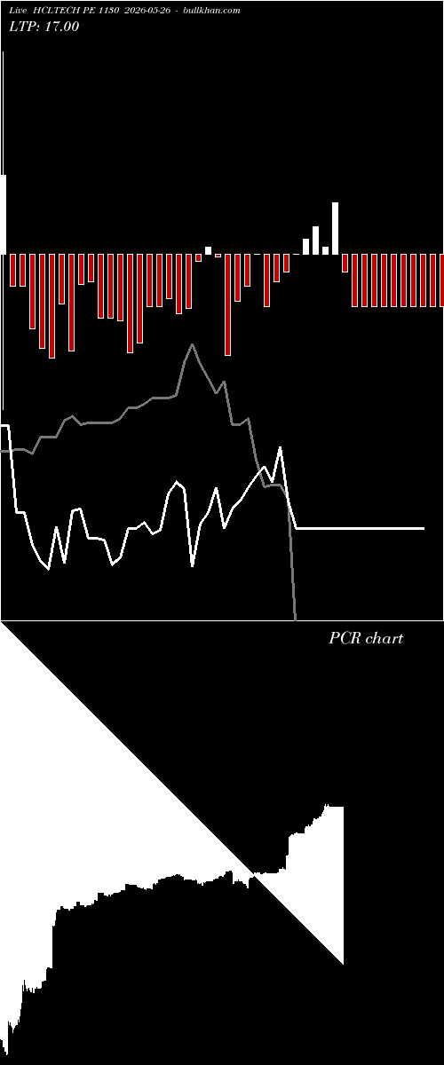  option chart HCLTECH PE 1130 2026-05-26 