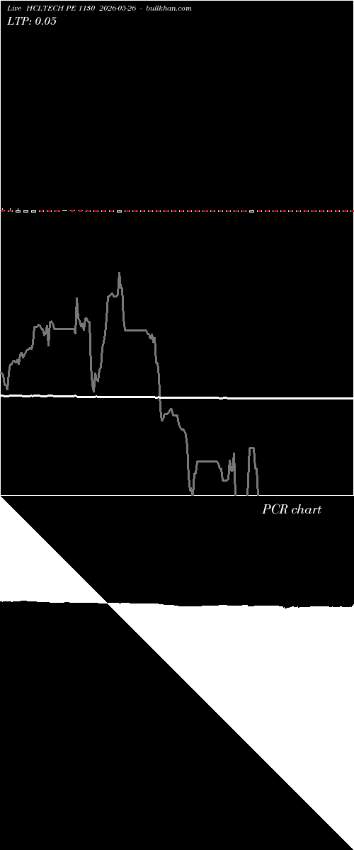 option chart HCLTECH PE 1130 2026-05-26 