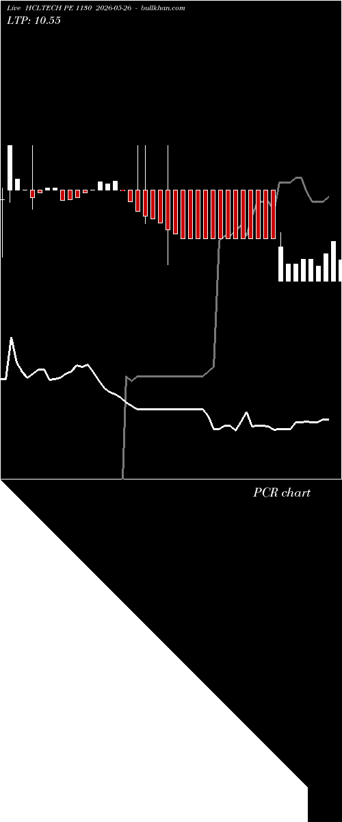  option chart HCLTECH PE 1130 2026-05-26 