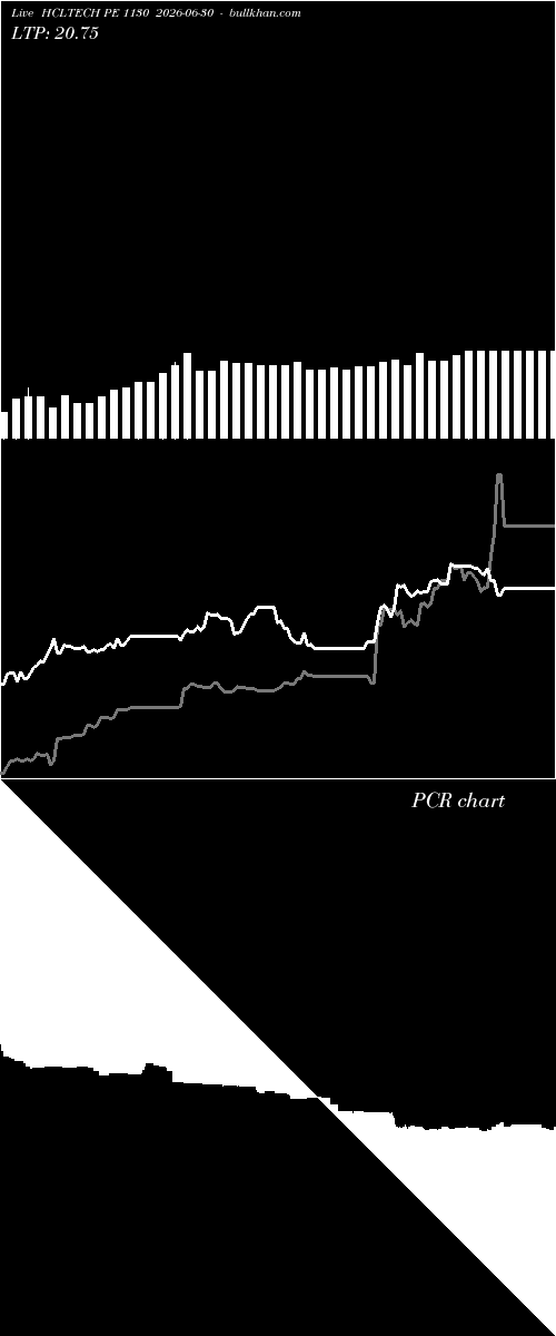  option chart HCLTECH PE 1130 2026-06-30 