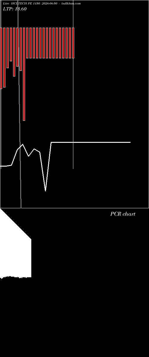  option chart HCLTECH PE 1130 2026-06-30 