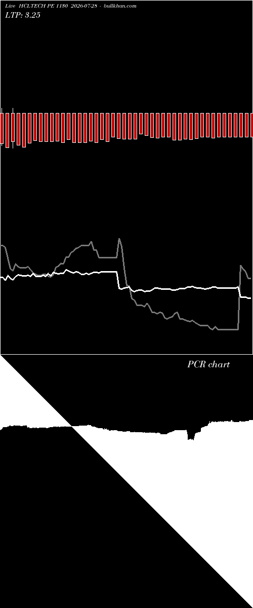  option chart HCLTECH PE 1130 2026-07-28 