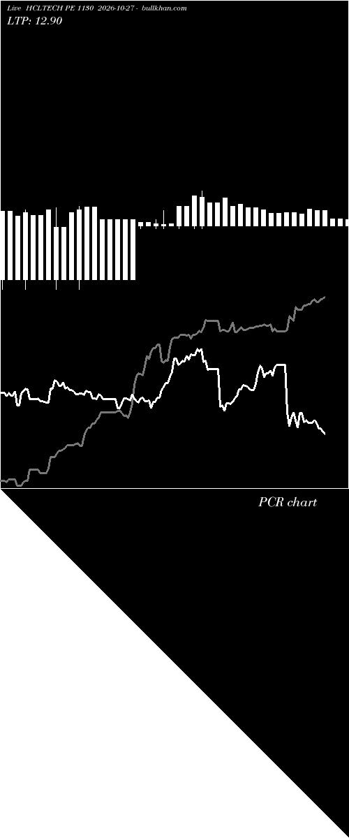  option chart HCLTECH PE 1130 2026-10-27 