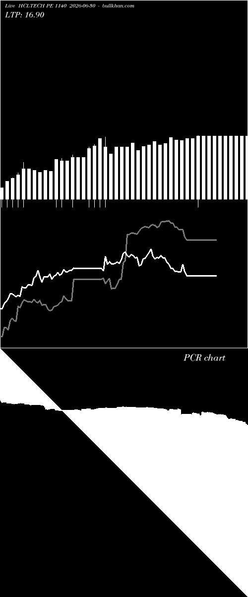  option chart HCLTECH PE 1140 2026-06-30 
