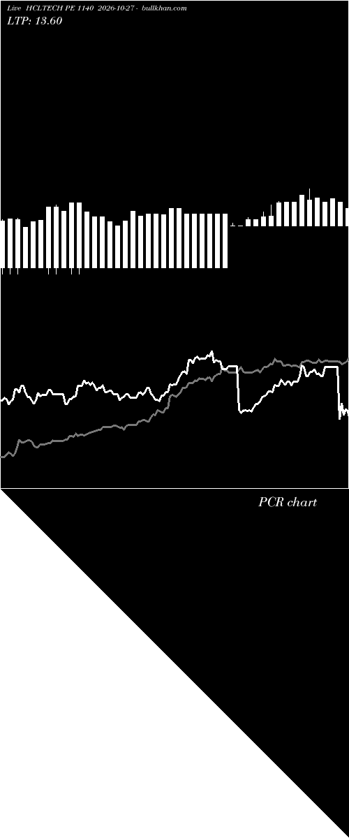  option chart HCLTECH PE 1140 2026-10-27 