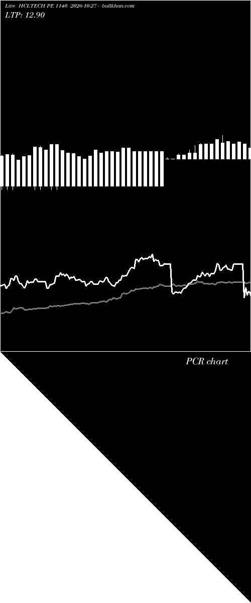  option chart HCLTECH PE 1140 2026-10-27 