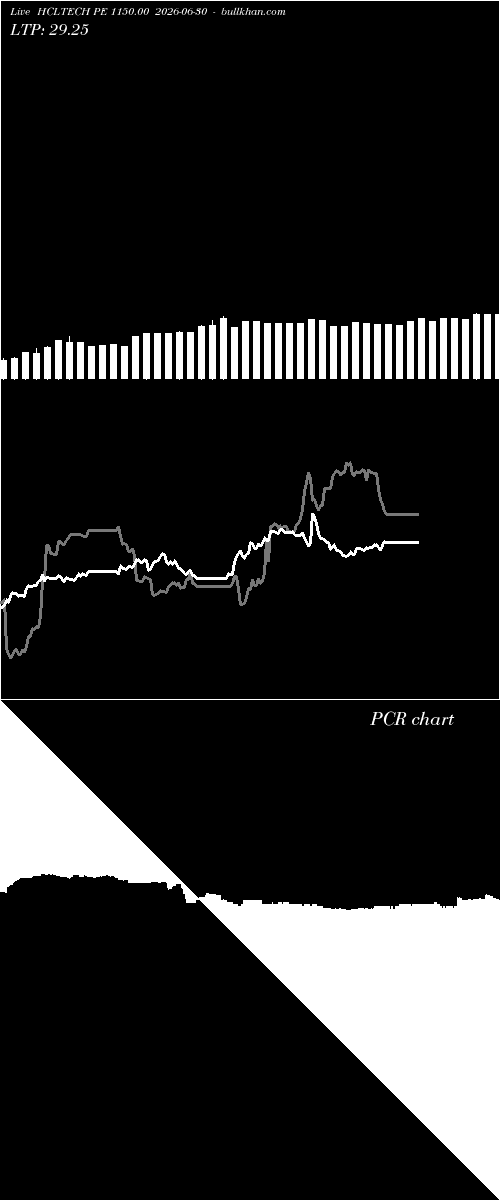  option chart HCLTECH PE 1150.00 2026-06-30 