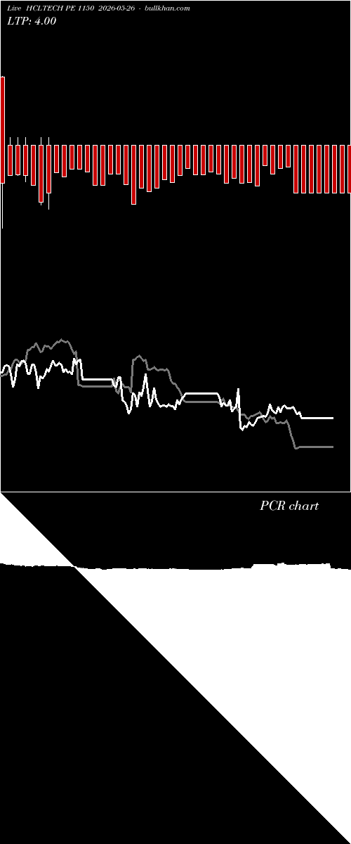  option chart HCLTECH PE 1150 2026-05-26 