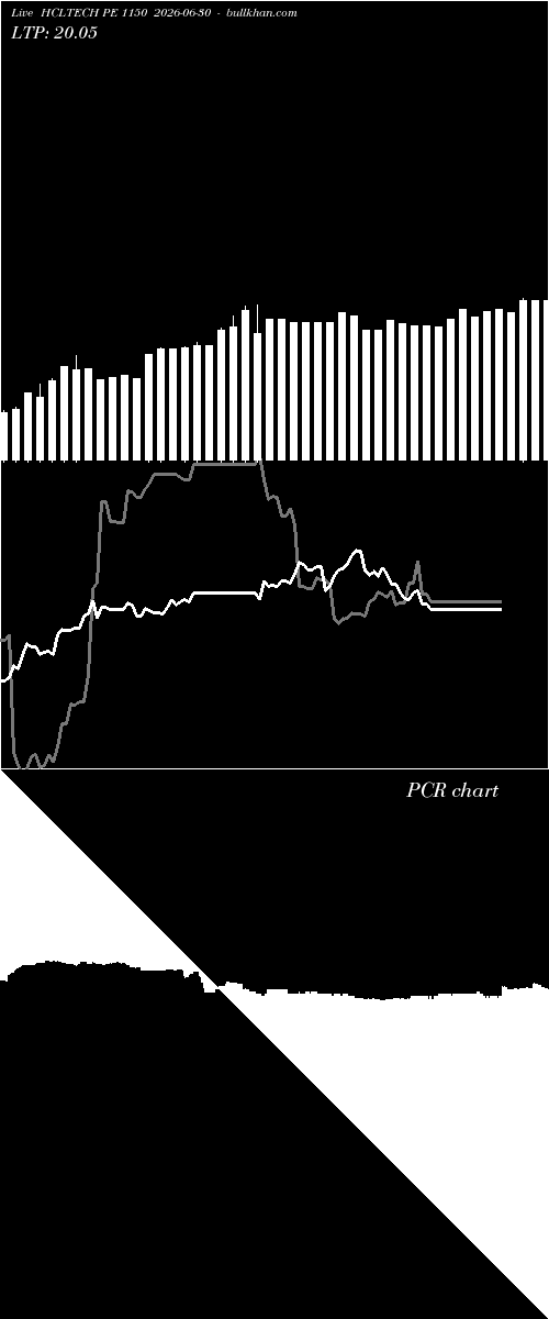  option chart HCLTECH PE 1150 2026-06-30 
