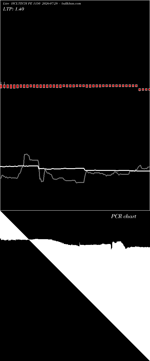  option chart HCLTECH PE 1150 2026-07-28 