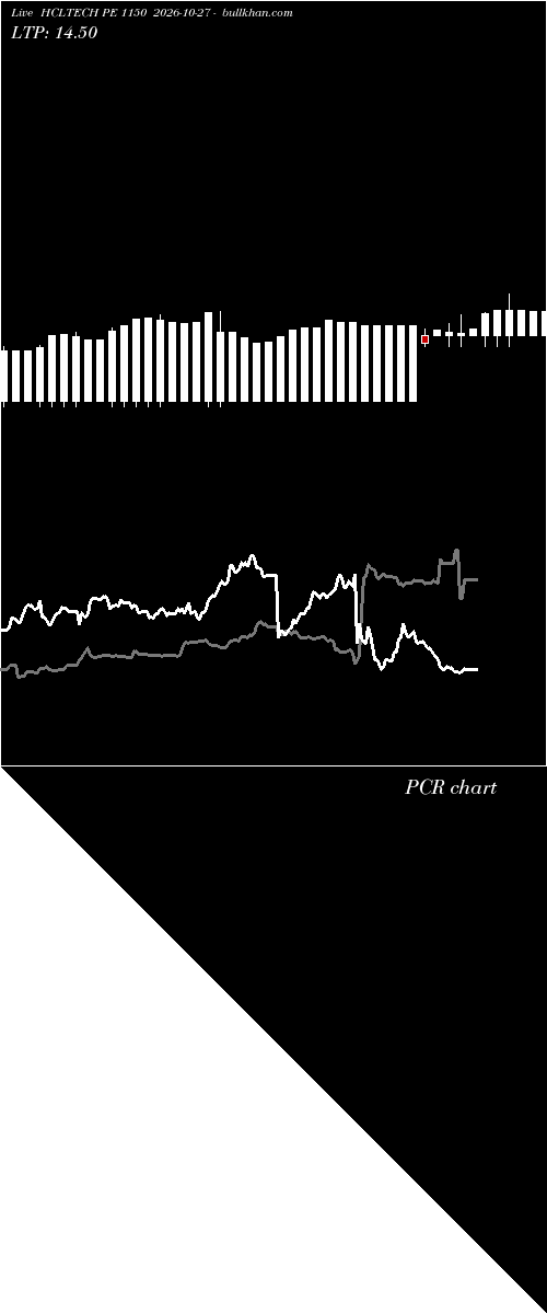  option chart HCLTECH PE 1150 2026-10-27 
