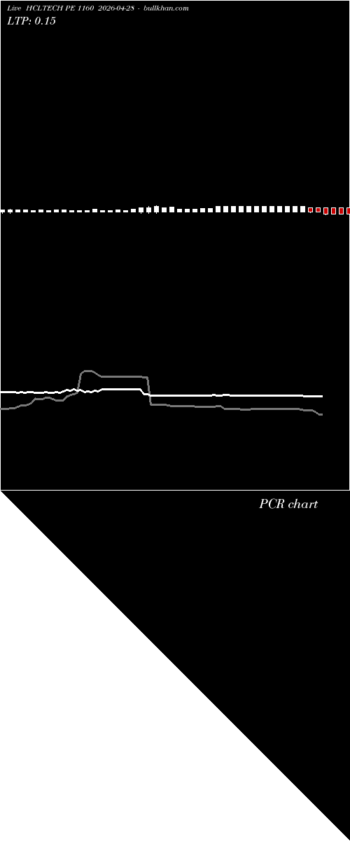  option chart HCLTECH PE 1160 2026-04-28 