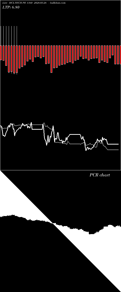  option chart HCLTECH PE 1160 2026-05-26 