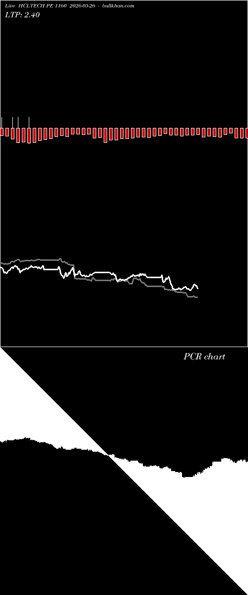  option chart HCLTECH PE 1160 2026-05-26 