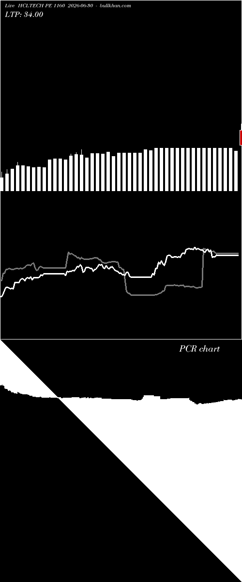  option chart HCLTECH PE 1160 2026-06-30 