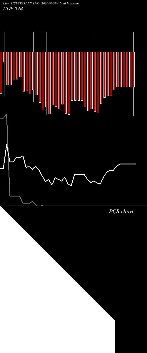  option chart HCLTECH PE 1160 2026-09-29 