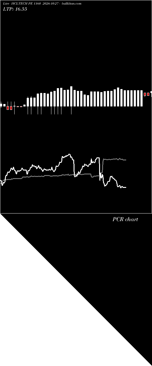  option chart HCLTECH PE 1160 2026-10-27 