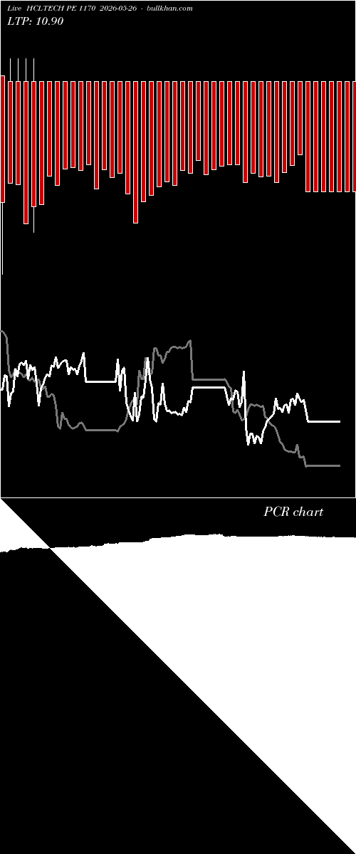  option chart HCLTECH PE 1170 2026-05-26 
