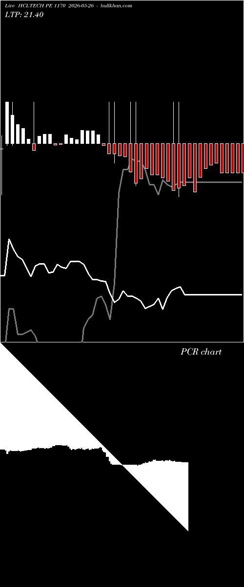  option chart HCLTECH PE 1170 2026-05-26 