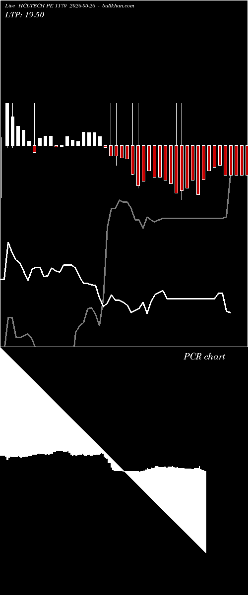  option chart HCLTECH PE 1170 2026-05-26 