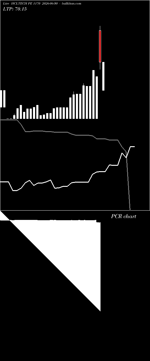  option chart HCLTECH PE 1170 2026-06-30 