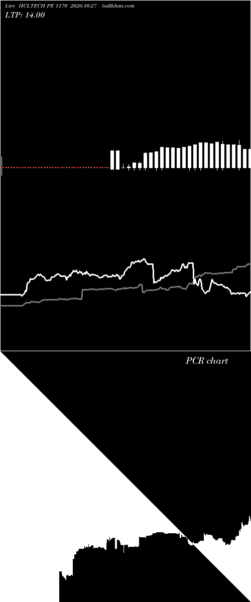  option chart HCLTECH PE 1170 2026-10-27 