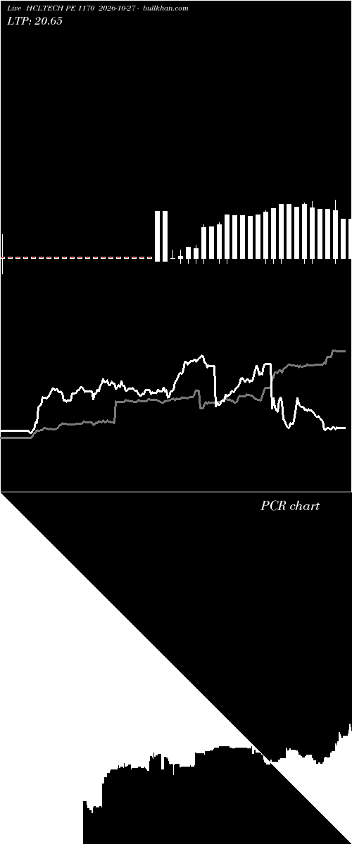  option chart HCLTECH PE 1170 2026-10-27 
