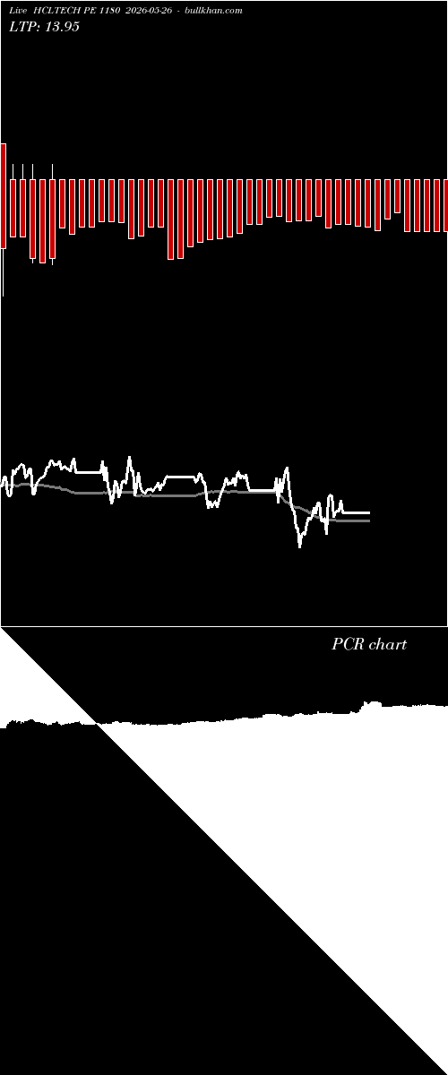  option chart HCLTECH PE 1180 2026-05-26 