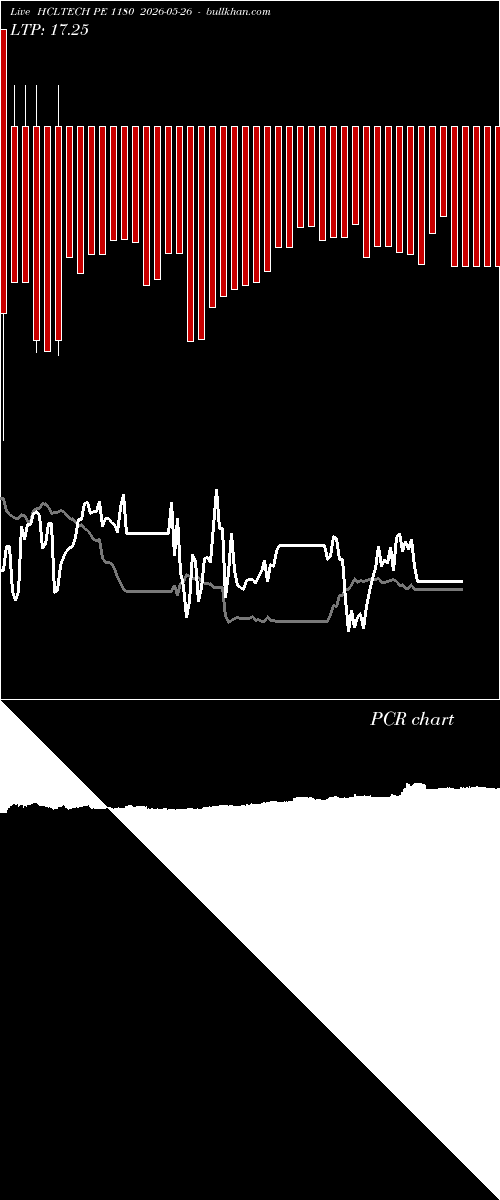  option chart HCLTECH PE 1180 2026-05-26 