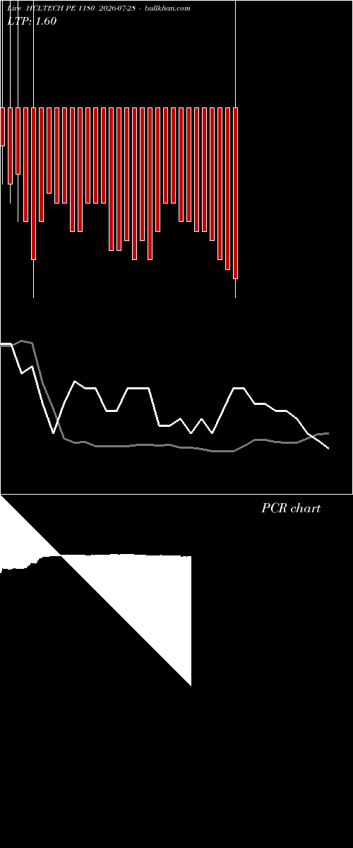  option chart HCLTECH PE 1180 2026-07-28 
