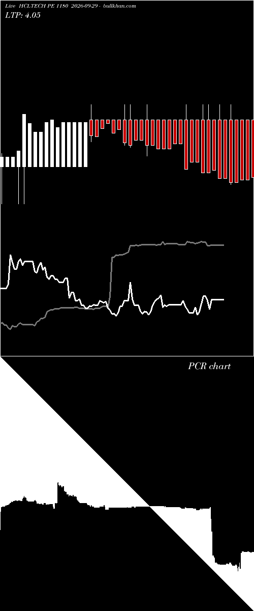  option chart HCLTECH PE 1180 2026-09-29 