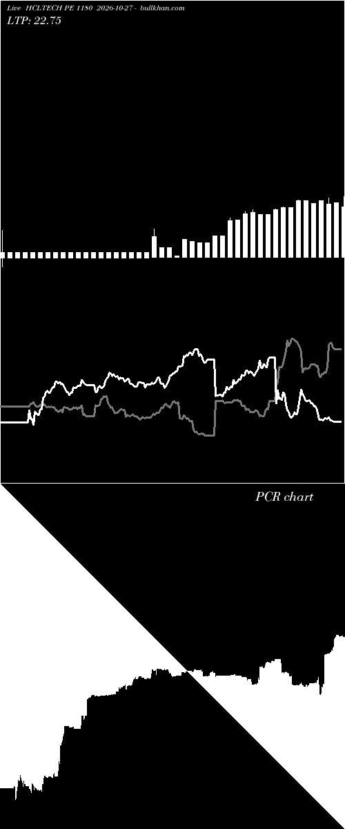  option chart HCLTECH PE 1180 2026-10-27 