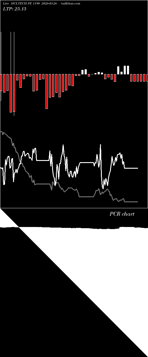  option chart HCLTECH PE 1190 2026-05-26 
