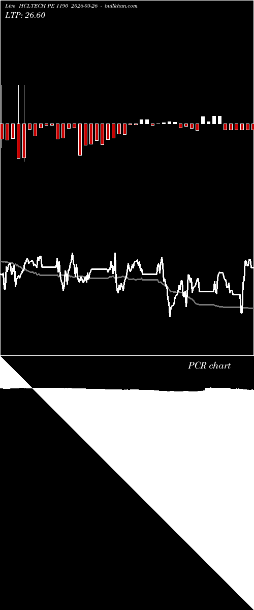  option chart HCLTECH PE 1190 2026-05-26 