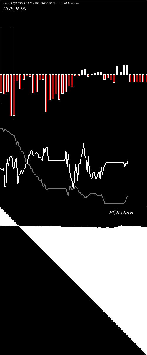  option chart HCLTECH PE 1190 2026-05-26 