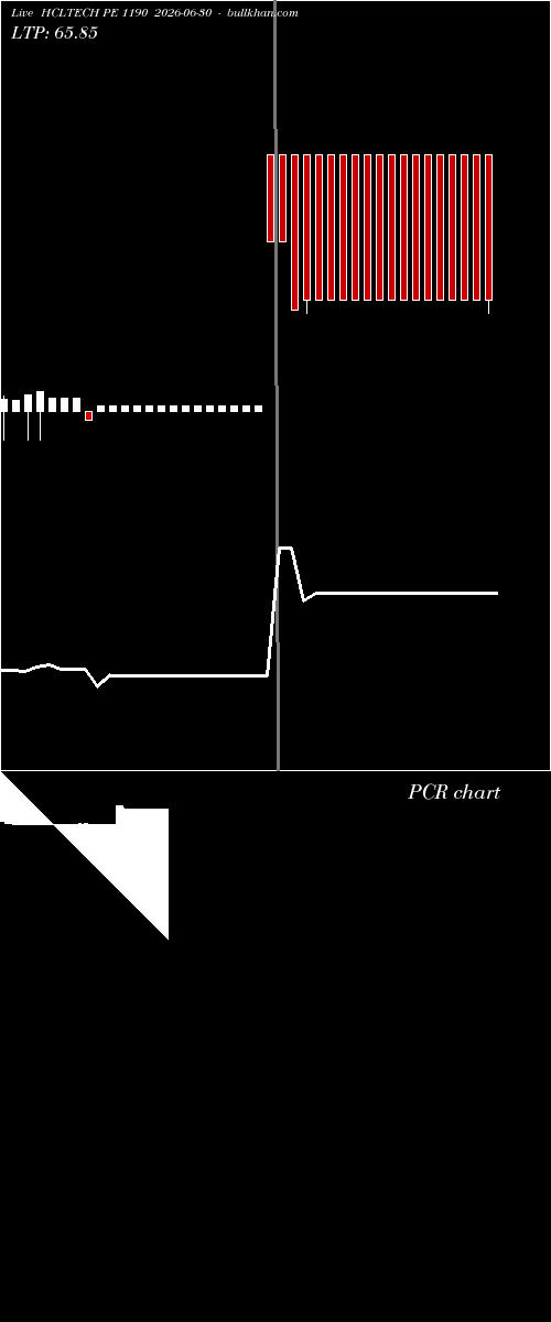  option chart HCLTECH PE 1190 2026-06-30 