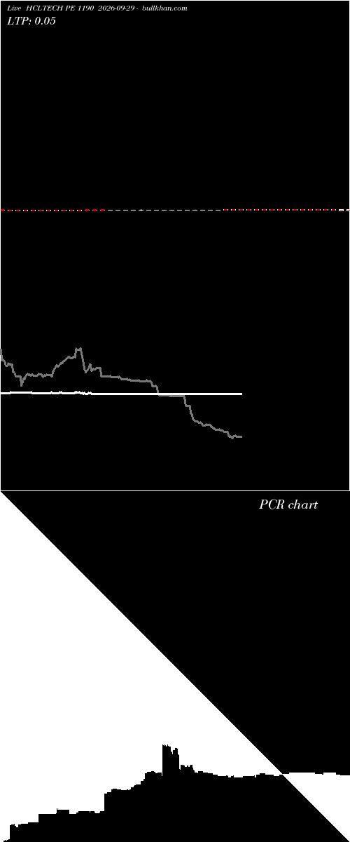  option chart HCLTECH PE 1190 2026-09-29 