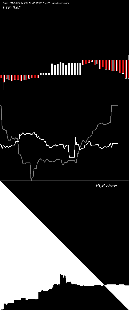  option chart HCLTECH PE 1190 2026-09-29 