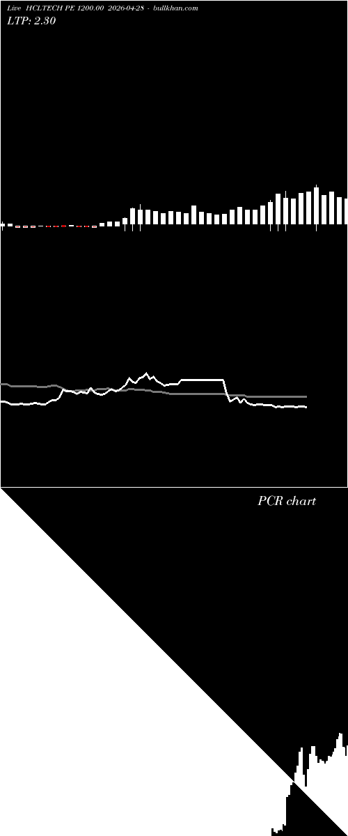  option chart HCLTECH PE 1200.00 2026-04-28 