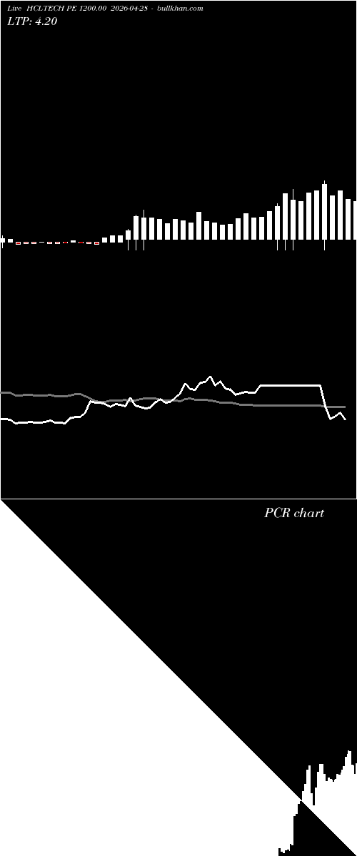  option chart HCLTECH PE 1200.00 2026-04-28 