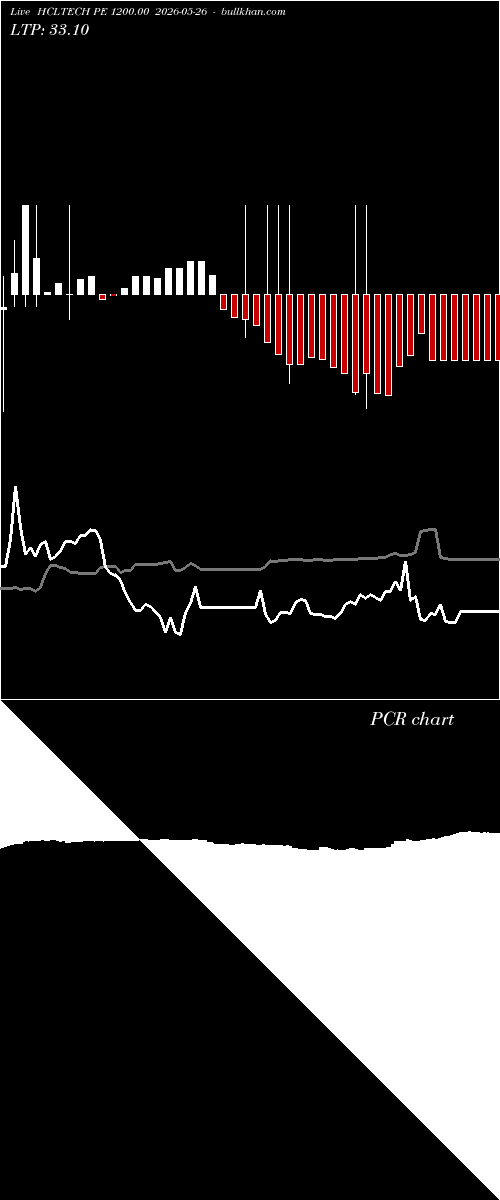  option chart HCLTECH PE 1200.00 2026-05-26 