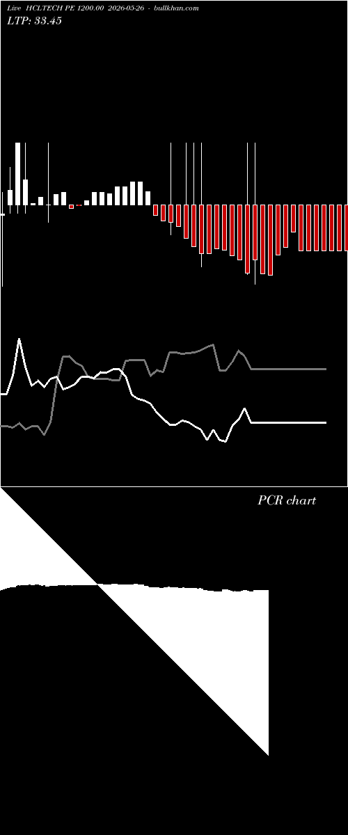  option chart HCLTECH PE 1200.00 2026-05-26 