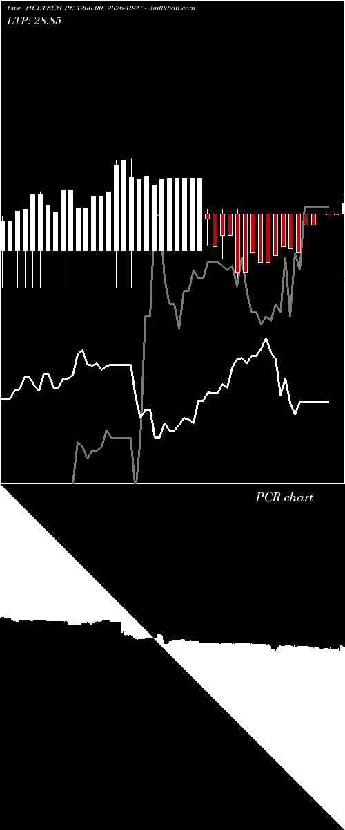  option chart HCLTECH PE 1200.00 2026-10-27 