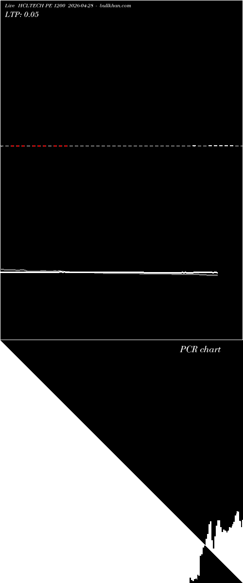  option chart HCLTECH PE 1200 2026-04-28 
