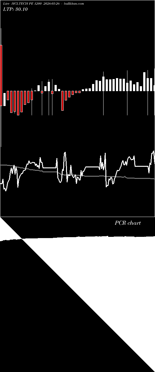  option chart HCLTECH PE 1200 2026-05-26 