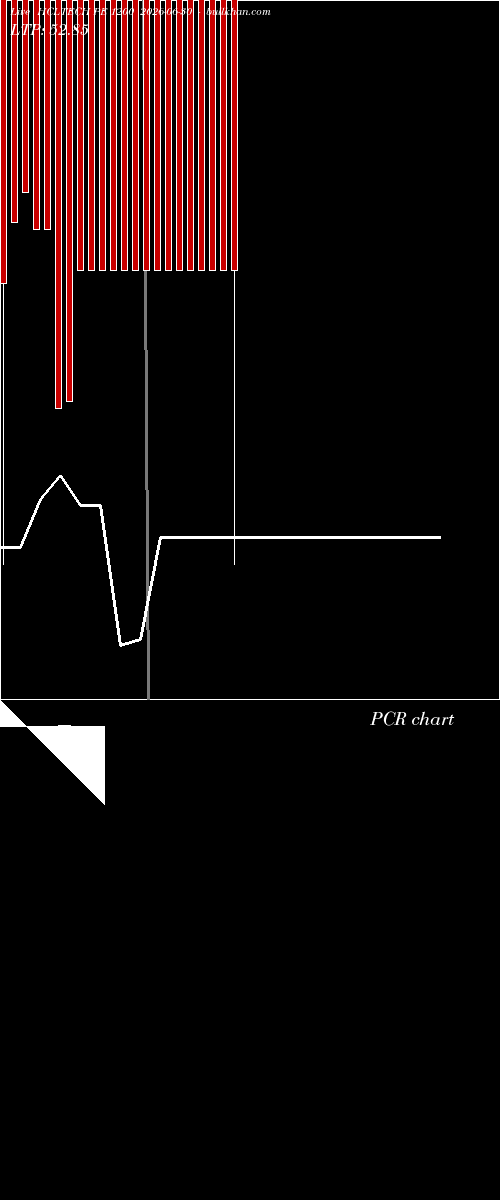  option chart HCLTECH PE 1200 2026-06-30 