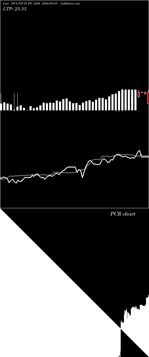  option chart HCLTECH PE 1200 2026-09-29 