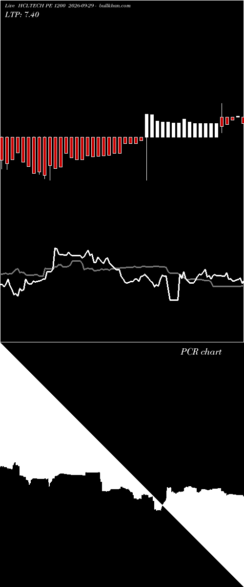  option chart HCLTECH PE 1200 2026-09-29 