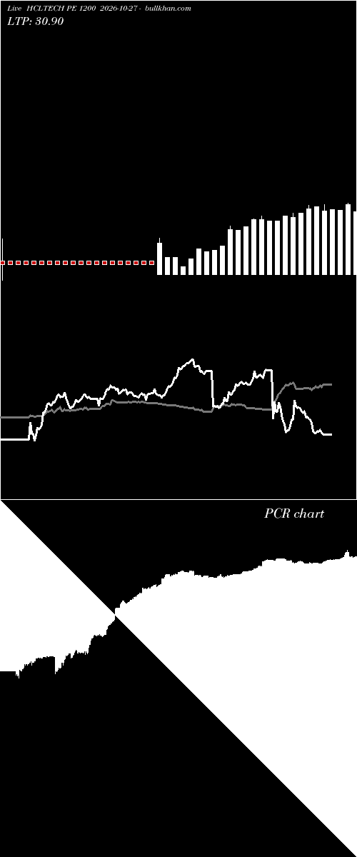  option chart HCLTECH PE 1200 2026-10-27 