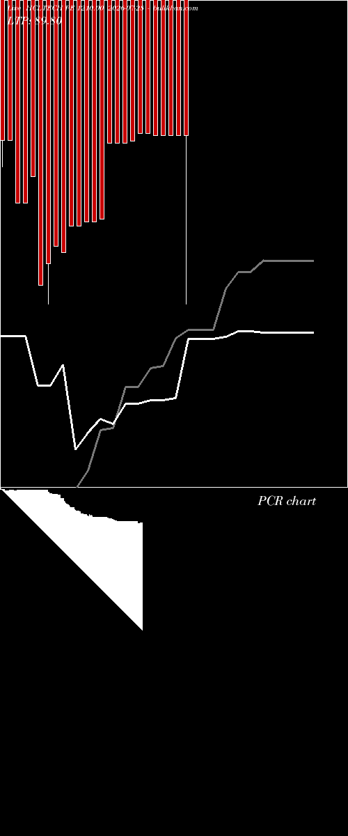  option chart HCLTECH PE 1210.00 2026-07-28 